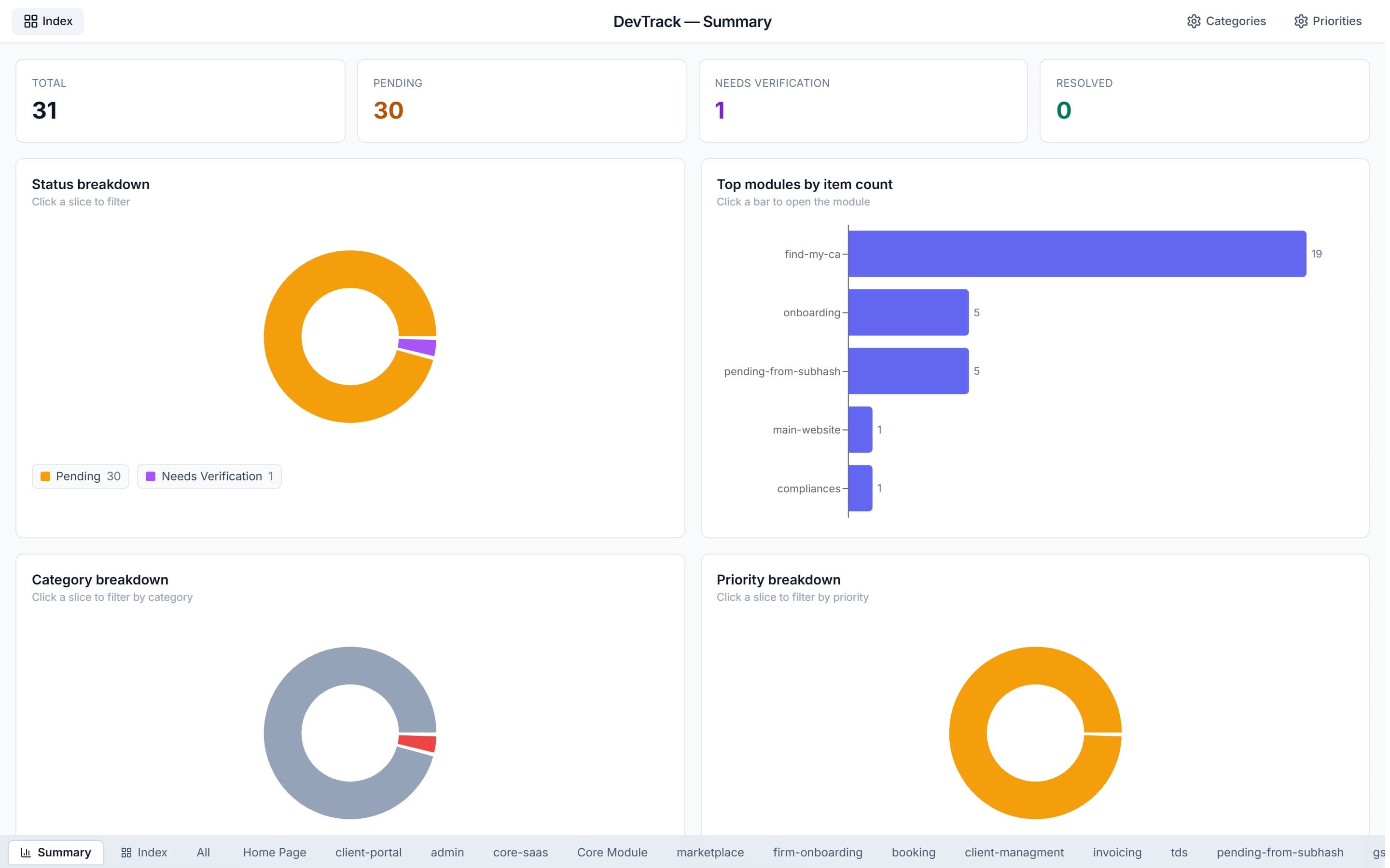 Devtracker — Summary dashboard with charts