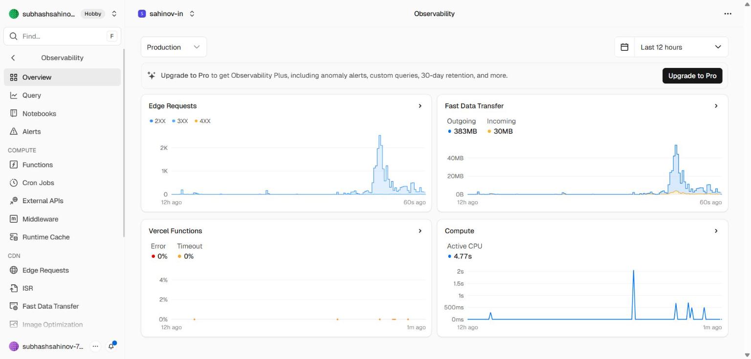Observability dashboard