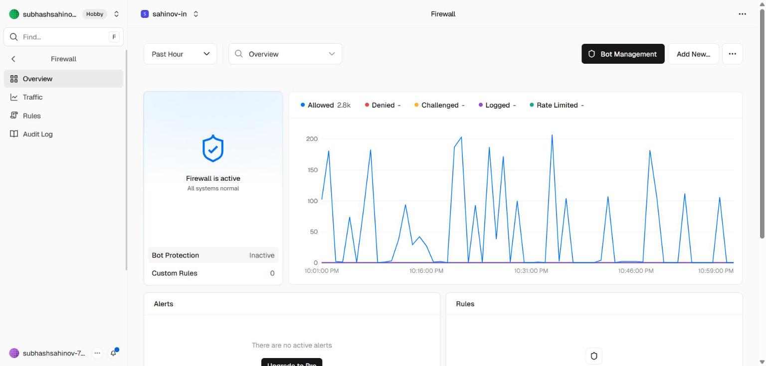 Firewall / WAF rules